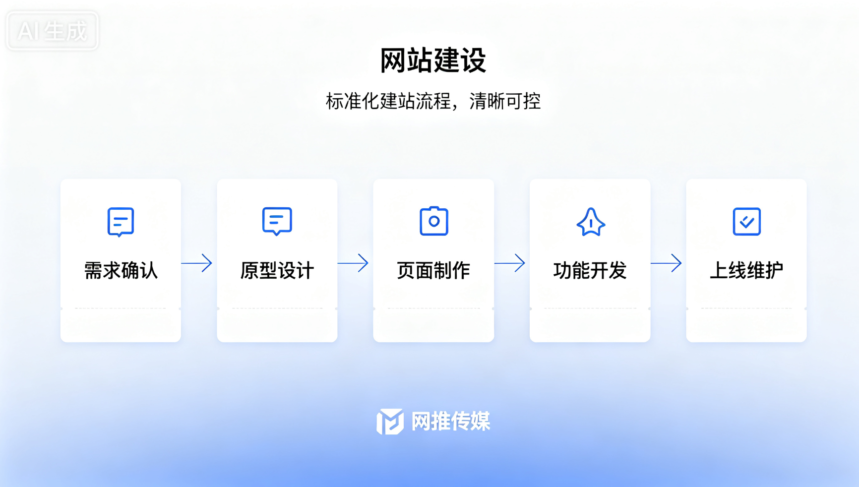 网推传媒网站建设项目展示截图